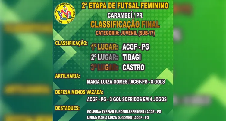 Meninas da ACGF faturam três títulos na Liga Sul-Norte de Futsal