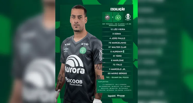 Confira a escalação da Chapecoense para o jogo.