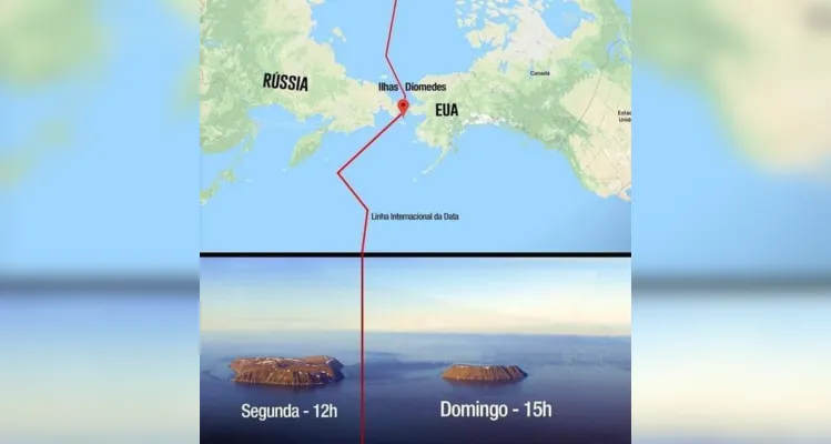 Essa diferença ocorre desde 1867, quando os Estados Unidos comprou o Alasca da Rússia, estabelecendo uma nova fronteira e horário entre suas ilhas