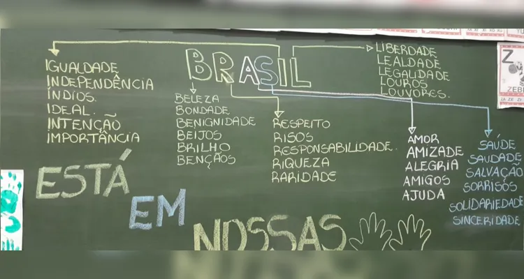 Trabalho com palavras sobre o Brasil traz reflexão em Imbituva