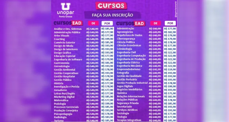 Unopar Campus: Mensalidades de até R$199 agitam o aniversário de 199 anos de PG