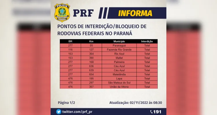 Policiais continuam negociação para liberar rodovias no Paraná