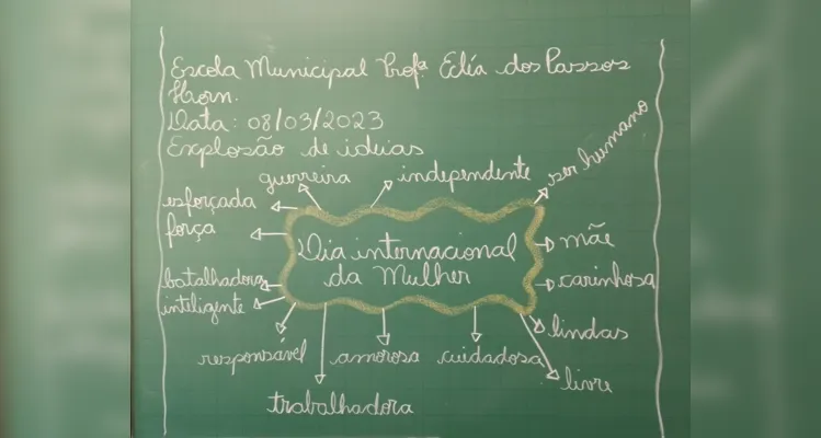 Durante a aula foram realizadas atividades que visaram valorizar o papel das mulheres na sociedade