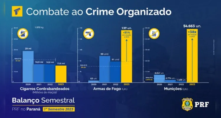 Combate ao crime organizado