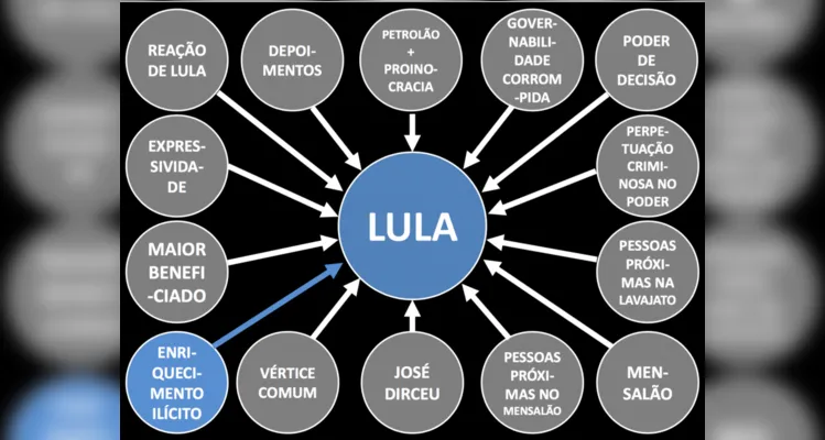 Após cassação, governo publica imagem alusiva ao 'PowerPoint de Dallagnol'