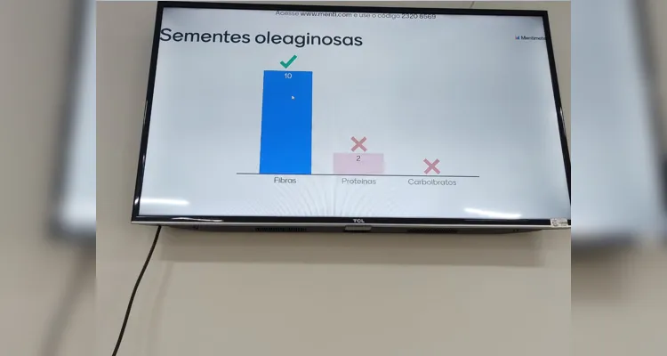 Práticas, como quiz e construção da pirâmide, engajaram educandos no trabalho