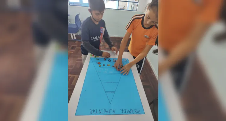 Práticas, como quiz e construção da pirâmide, engajaram educandos no trabalho