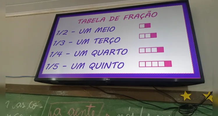 Trabalho teve diversos momentos que propiciaram amplo envolvimento dos educandos