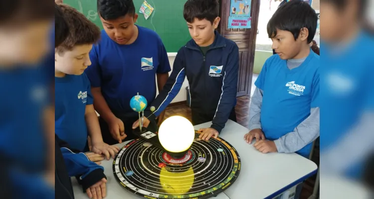 Através das videoaulas e do planetário a turma conseguiu entender a relação entre o clima e as estações