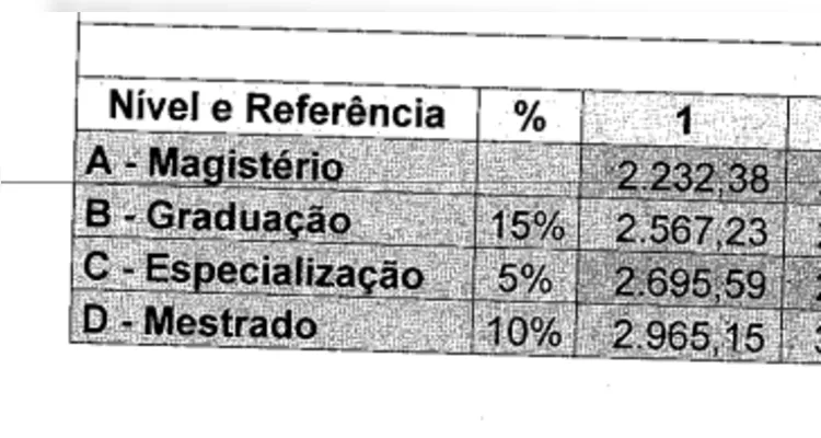 Informação está disponível no Projeto de Lei