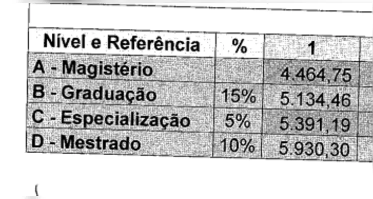 Informação está disponível no Projeto de Lei