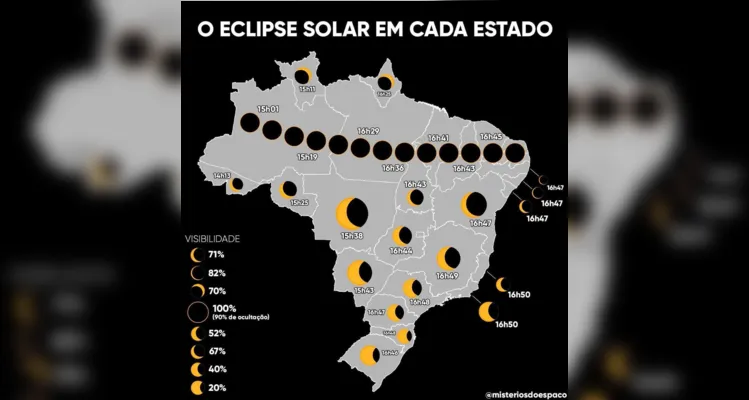 Gráfico de locais