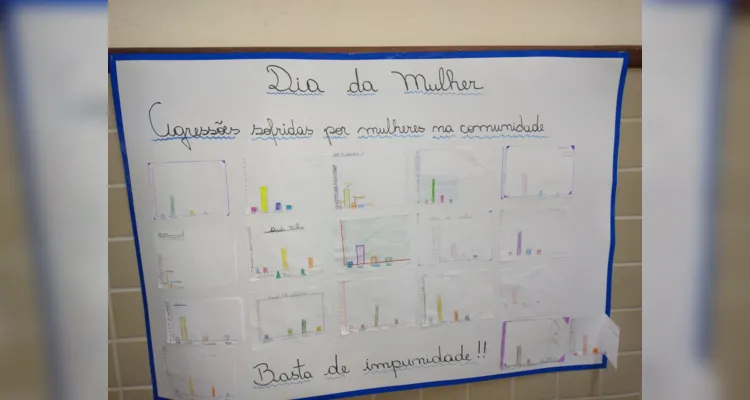 O trabalho teve grande engajamento dos alunos, que se envolveram efetivamente em cada uma das sugestões de atividade.