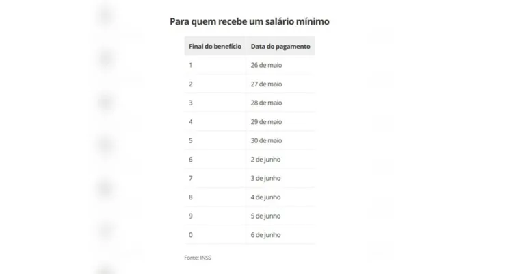 Calendário de devolução