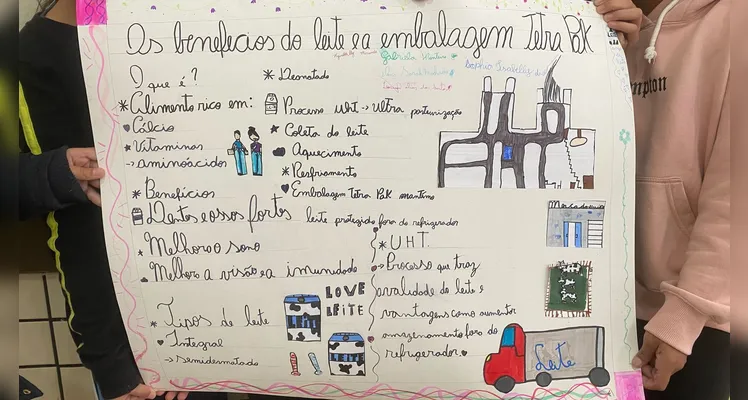 Confira os registros do amplo trabalho realizado pelos educandos em sala de aula.