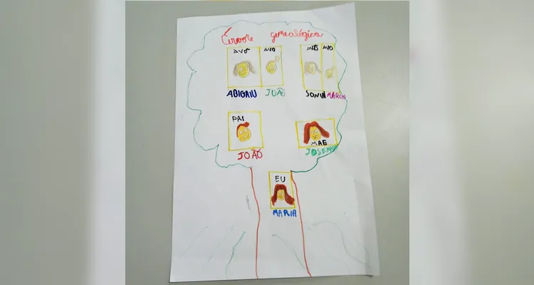 Veja os registros de momentos diversificados que uniram todas as famílias.