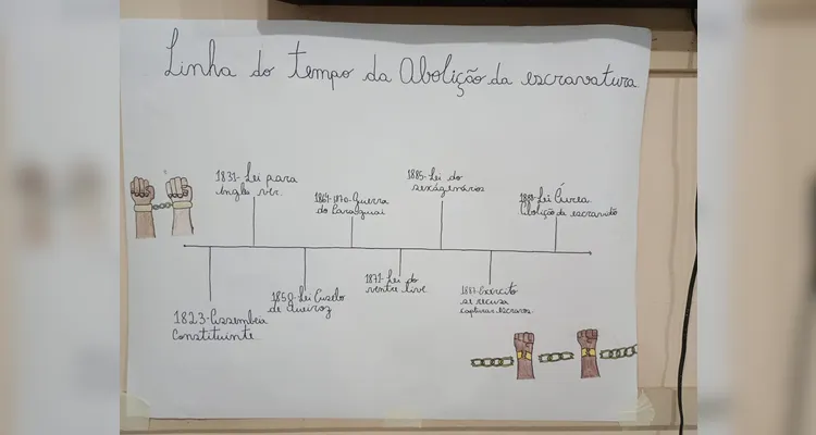 Produções em sala foram ponto alto do trabalho sobre conteúdo histórico.