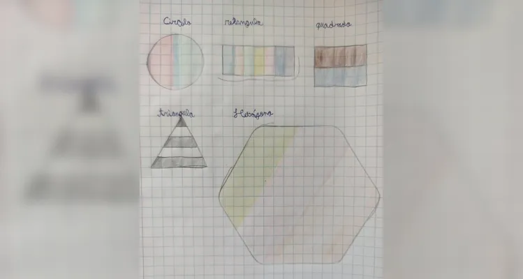 Veja os registros da dinâmica em sala de aula.