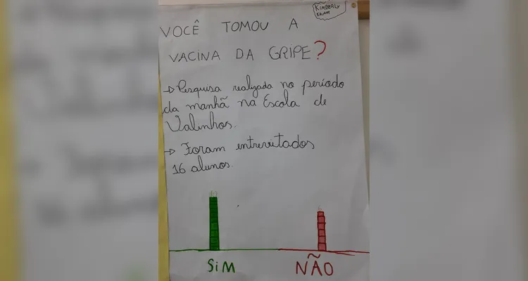 Educandos produziram e reproduziram aprendizado por meio da união entre teoria e prática.
