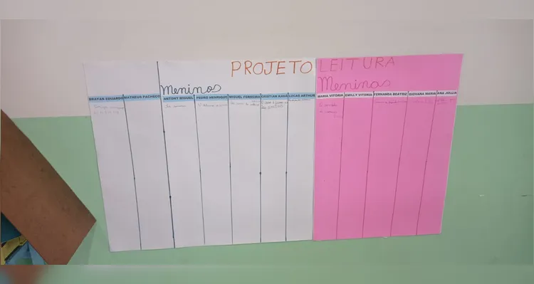 Educandos possuem mecanismos para contabilizar e ampliar número.