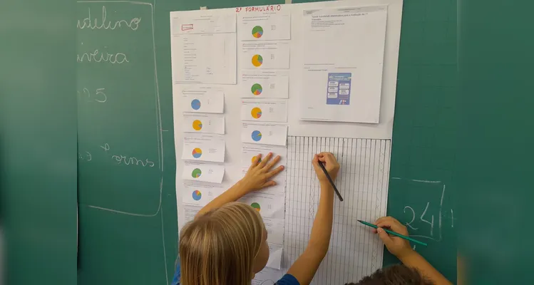 Através do conteúdo, os alunos desenvolveram gráficos e analisaram a estrutura de uma notícia.