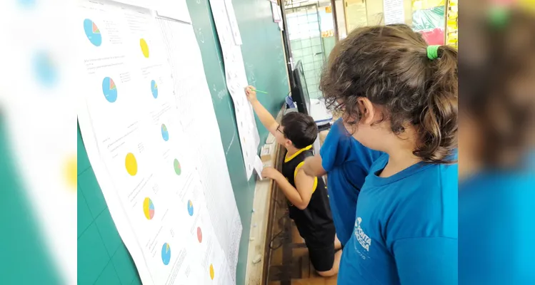 Através do conteúdo, os alunos desenvolveram gráficos e analisaram a estrutura de uma notícia.