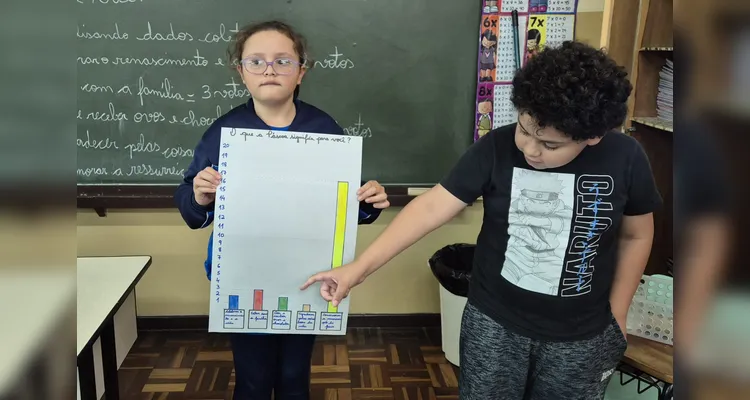 A dinâmica possibilitou momentos de troca e engrandecimento às crianças envolvidas.
