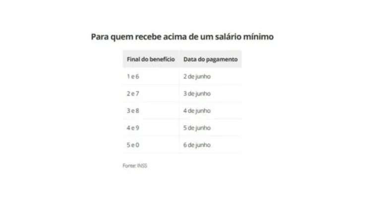 INSS irá devolver R$ 292,6 milhões a aposentados entre maio e junho