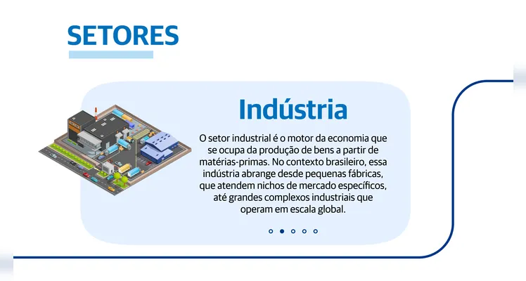O setor industrial é o motor da economia que se ocupa da produção de bens a partir de matérias-primas.