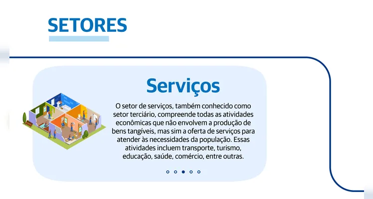 O setor de serviços, também conhecido como setor terciário, compreende todas as atividades econômicas que não envolvem a produção de bens tangíveis, mas sim a oferta de serviços para atender às necessidades da população.