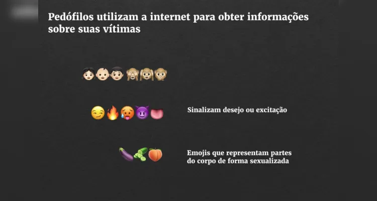 Pedófilos usam símbolos para se comunicar 'secretamente' nas redes