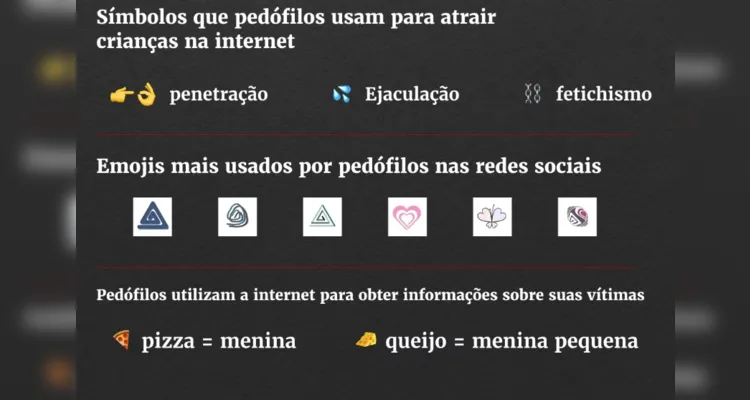 Pedófilos usam símbolos para se comunicar 'secretamente' nas redes