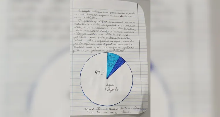 Trabalho contou com amplo engajamento e produção dos educandos.
