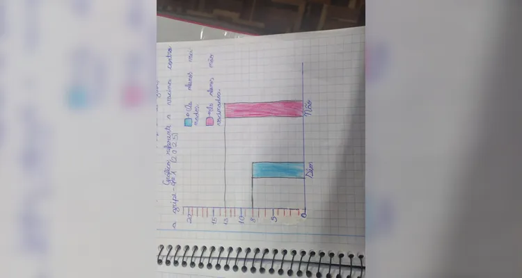 Estudantes puderam imergir no tema e compartilhar informações em outras classes.