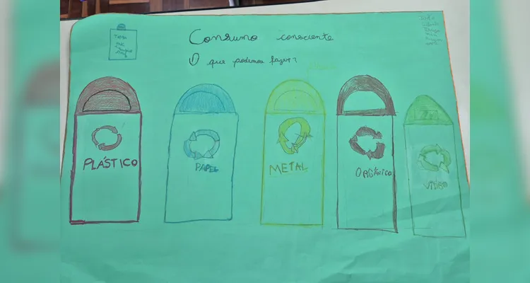 Como principal ação, os alunos confeccionaram cartazes de conscientização sobre a temática.