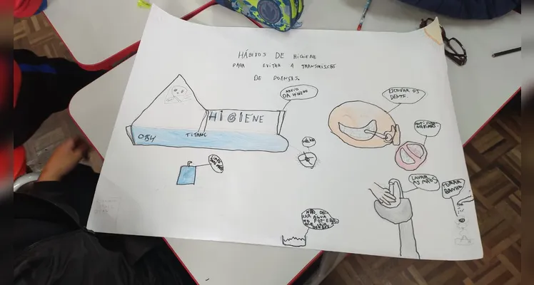 Veja como foi a união da teoria e prática por parte dos estudantes.