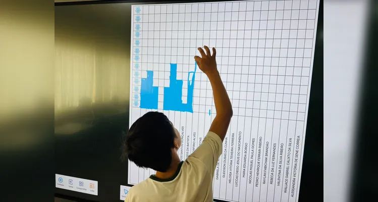 Tecnologia foi grande aliada em sala de aula.