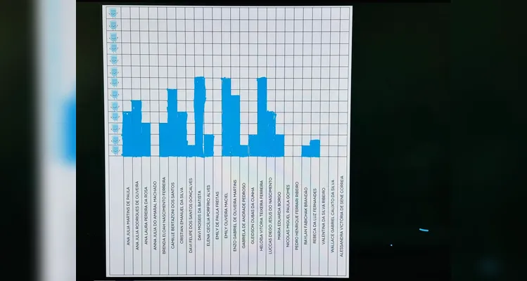 Tecnologia foi grande aliada em sala de aula.