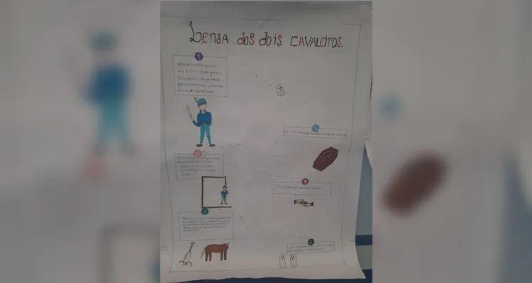 Em sala os alunos transformaram essas narrativas em textos escritos e desenhos ilustrativos.
