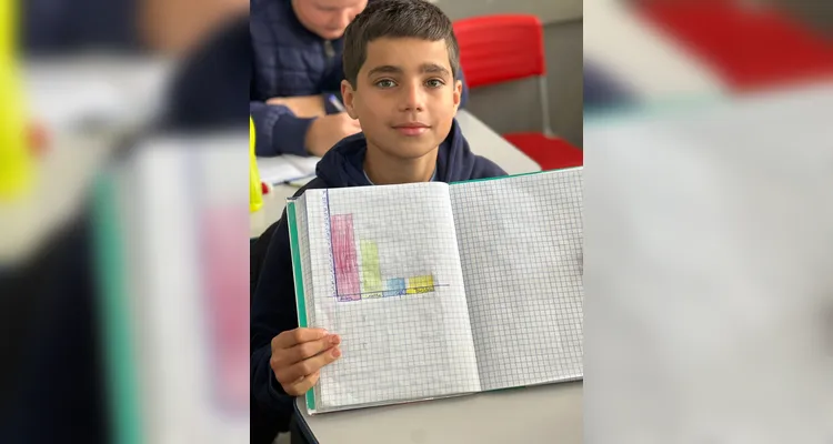 A videoaula do Vamos Ler e VCG foi o ponto de partida para as ações da turma, que também realizou levantamentos e gráficos sobre a mobilidade dos alunos, além de ações externas de conscientização.