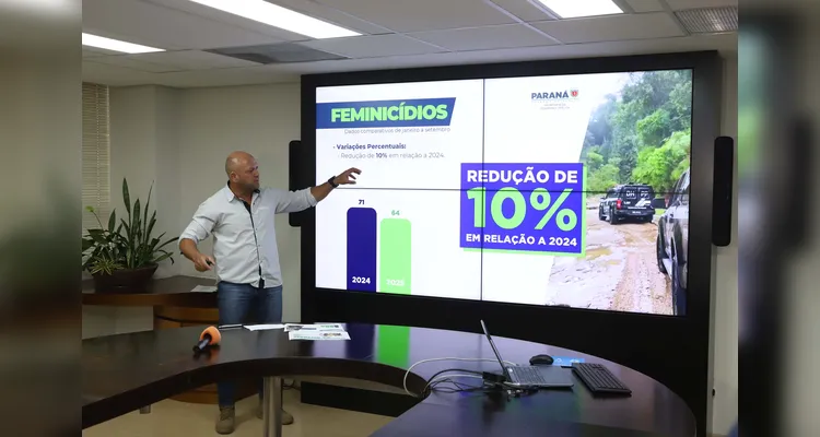 Com ações integradas, Paraná reduz número de feminicídios e estupros em 2025
