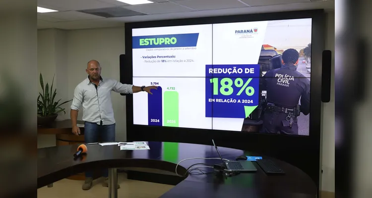Com ações integradas, Paraná reduz número de feminicídios e estupros em 2025