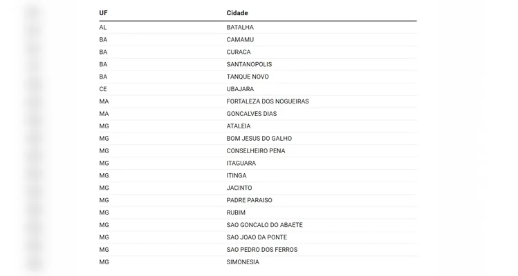 Dia 31 de dezembro de 2025 é feriado? Saiba mais sobre a data