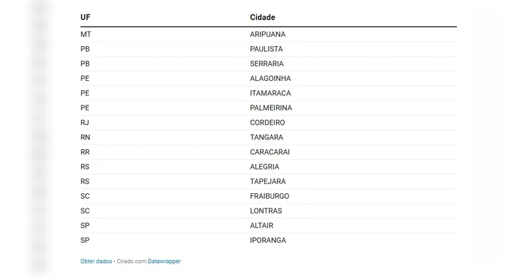 Dia 31 de dezembro de 2025 é feriado? Saiba mais sobre a data