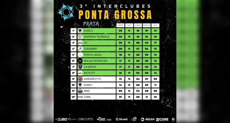 Interclubes de Futevôlei define confrontos da fase final em PG