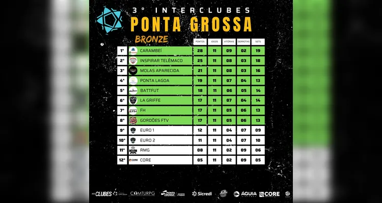 Interclubes de Futevôlei define confrontos da fase final em PG