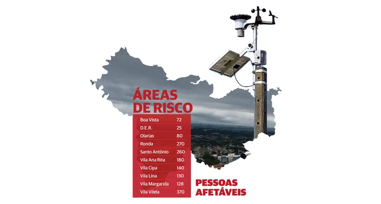 Confira as áreas de risco monitoradas pela Defesa Civil em Ponta Grossa.