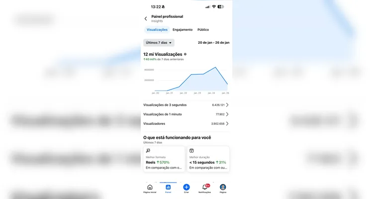 Zampieri alcança 25 milhões de visualizações na 'Caminhada com Nikolas Ferreira'