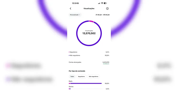 Zampieri alcança 25 milhões de visualizações na 'Caminhada com Nikolas Ferreira'