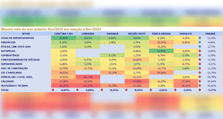 Mês anterior Nov/2025 em relação a Nov/2024